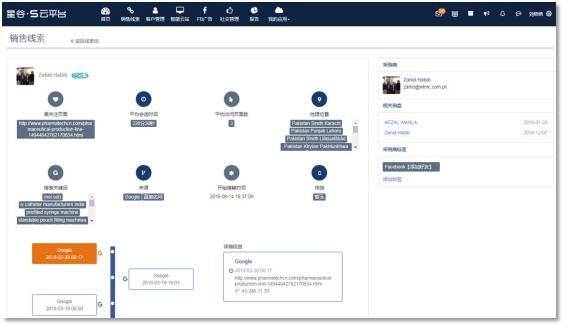 S云如何助力將詢盤成本從800降低到200