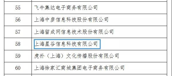 星谷云榮獲上海市2018-2019年度電子商務(wù)示范企業(yè)稱號